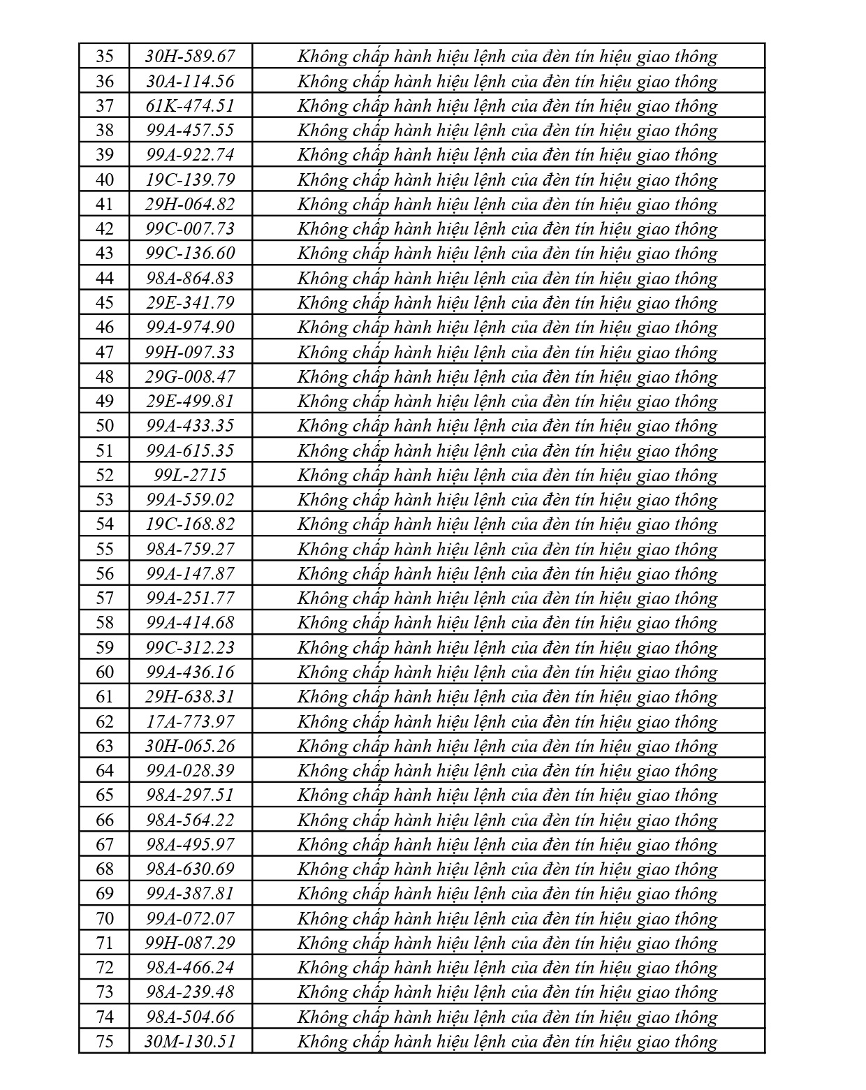 440 chủ phương tiện vi phạm mang biển số sau nhanh ch&oacute;ng nộp phạt nguội theo Nghị định 168- Ảnh 2.
