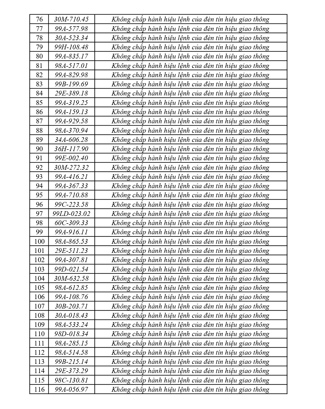 440 chủ phương tiện vi phạm mang biển số sau nhanh ch&oacute;ng nộp phạt nguội theo Nghị định 168- Ảnh 3.