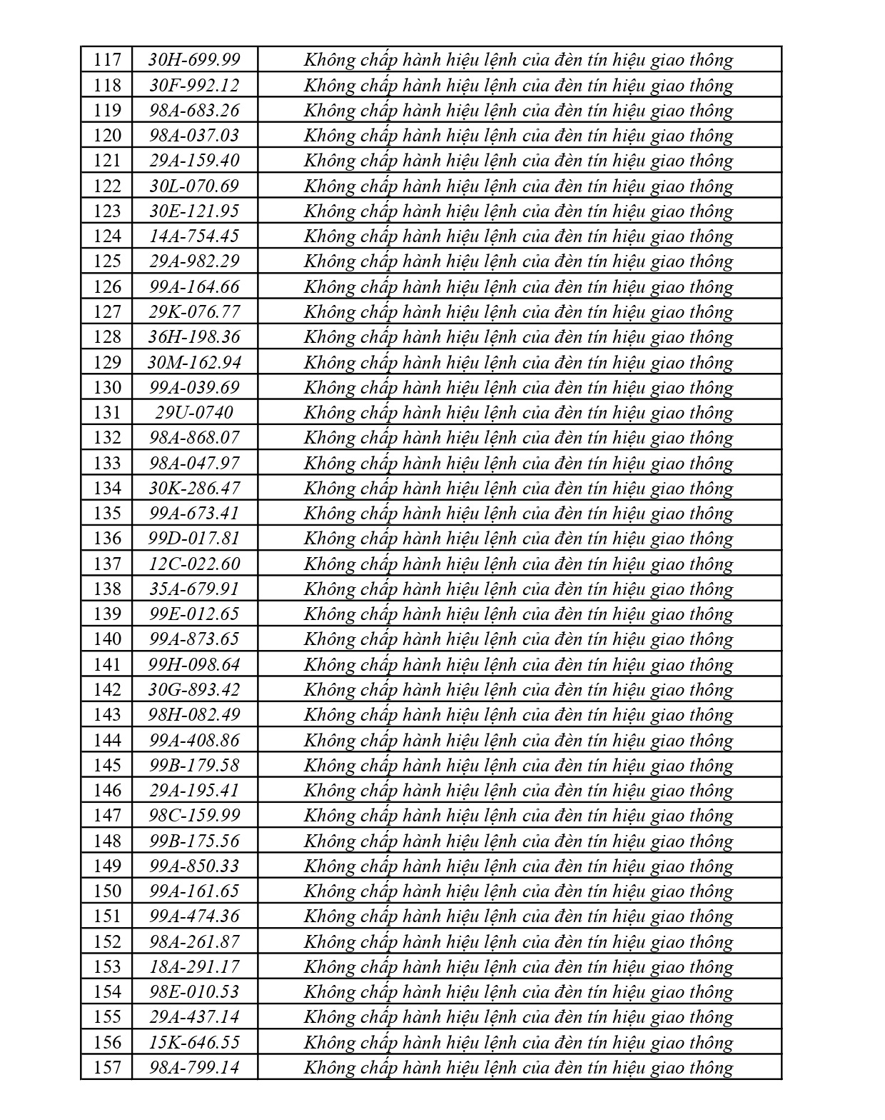 440 chủ phương tiện vi phạm mang biển số sau nhanh ch&oacute;ng nộp phạt nguội theo Nghị định 168- Ảnh 4.