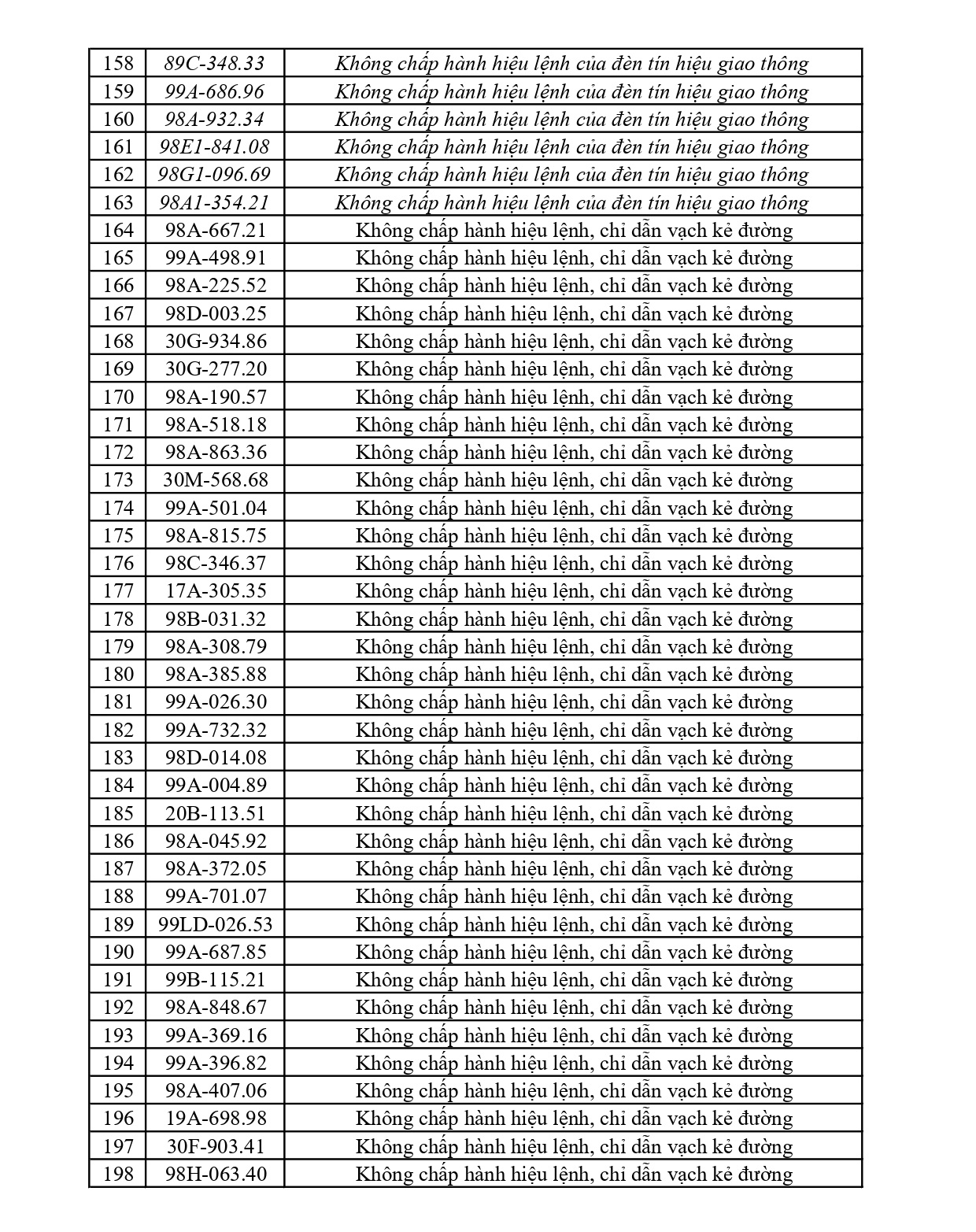 440 chủ phương tiện vi phạm mang biển số sau nhanh ch&oacute;ng nộp phạt nguội theo Nghị định 168- Ảnh 5.