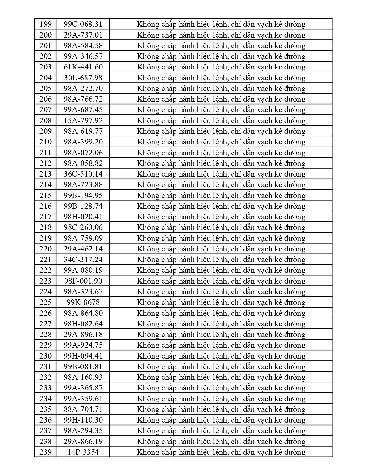 440 chủ phương tiện vi phạm mang biển số sau nhanh ch&oacute;ng nộp phạt nguội theo Nghị định 168- Ảnh 6.