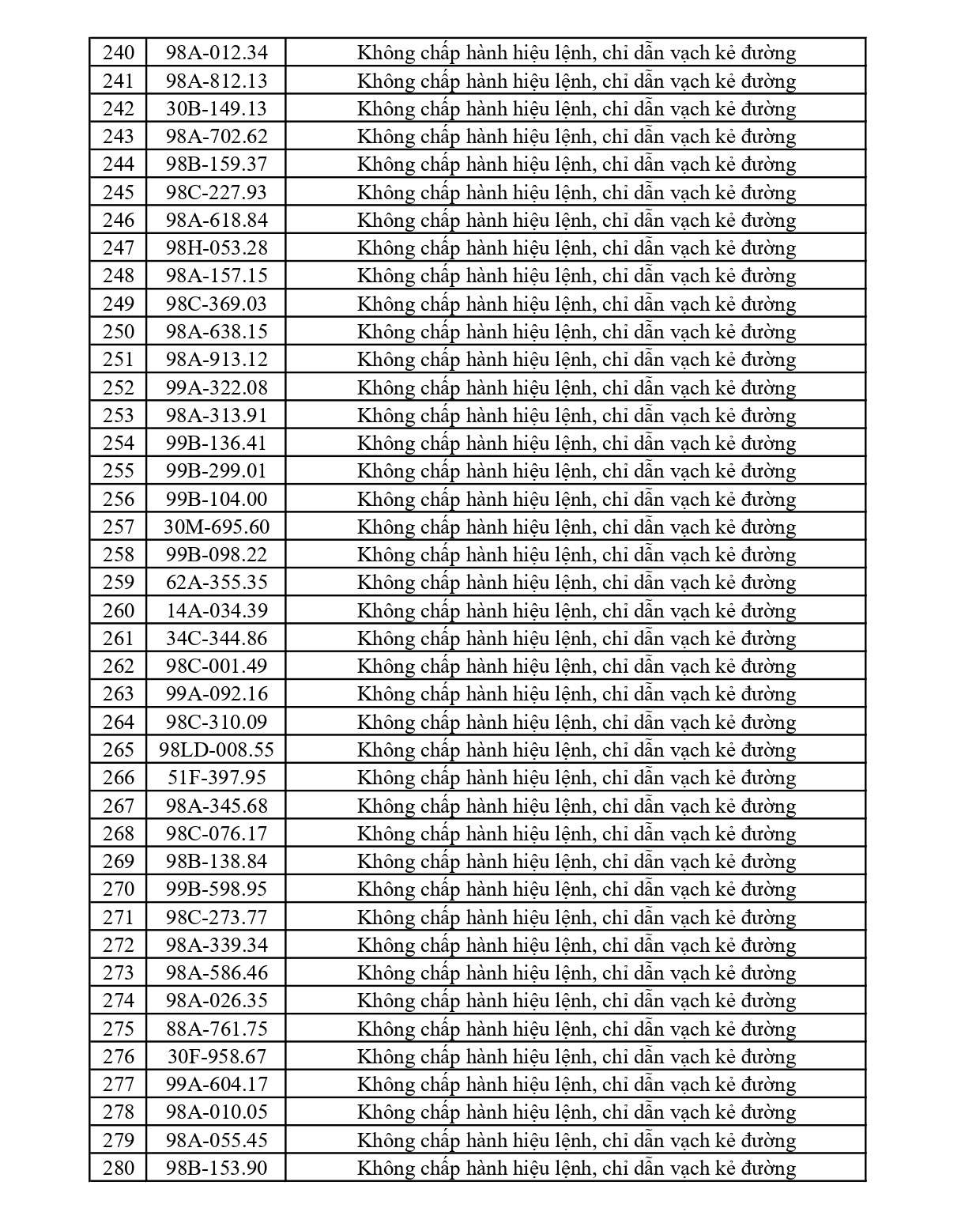 440 chủ phương tiện vi phạm mang biển số sau nhanh ch&oacute;ng nộp phạt nguội theo Nghị định 168- Ảnh 7.