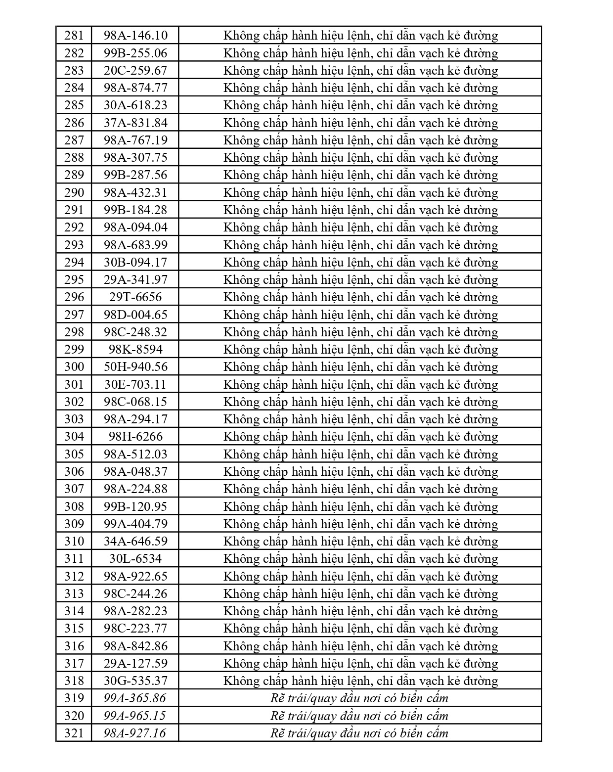 440 chủ phương tiện vi phạm mang biển số sau nhanh ch&oacute;ng nộp phạt nguội theo Nghị định 168- Ảnh 8.