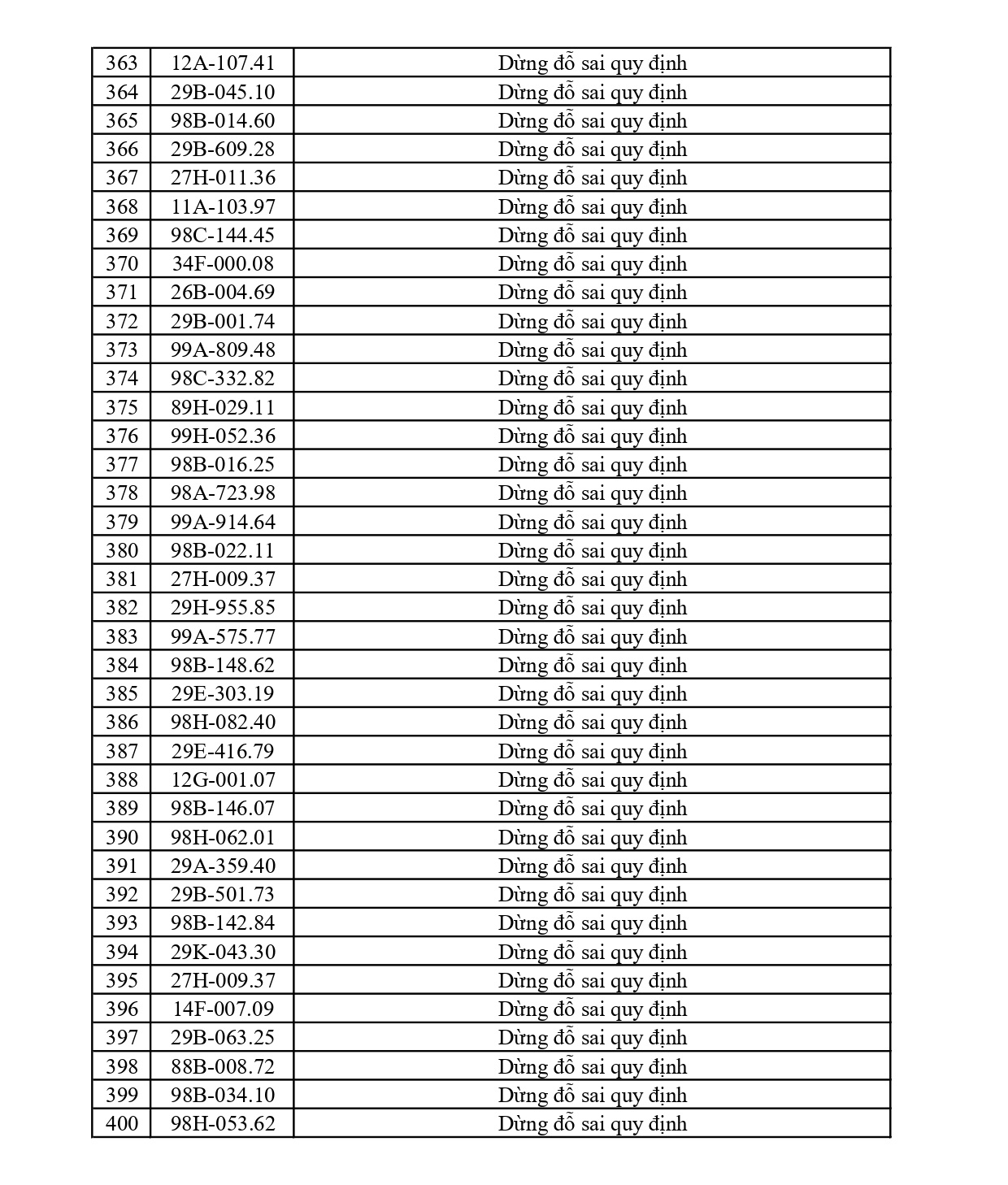 440 chủ phương tiện vi phạm mang biển số sau nhanh ch&oacute;ng nộp phạt nguội theo Nghị định 168- Ảnh 10.