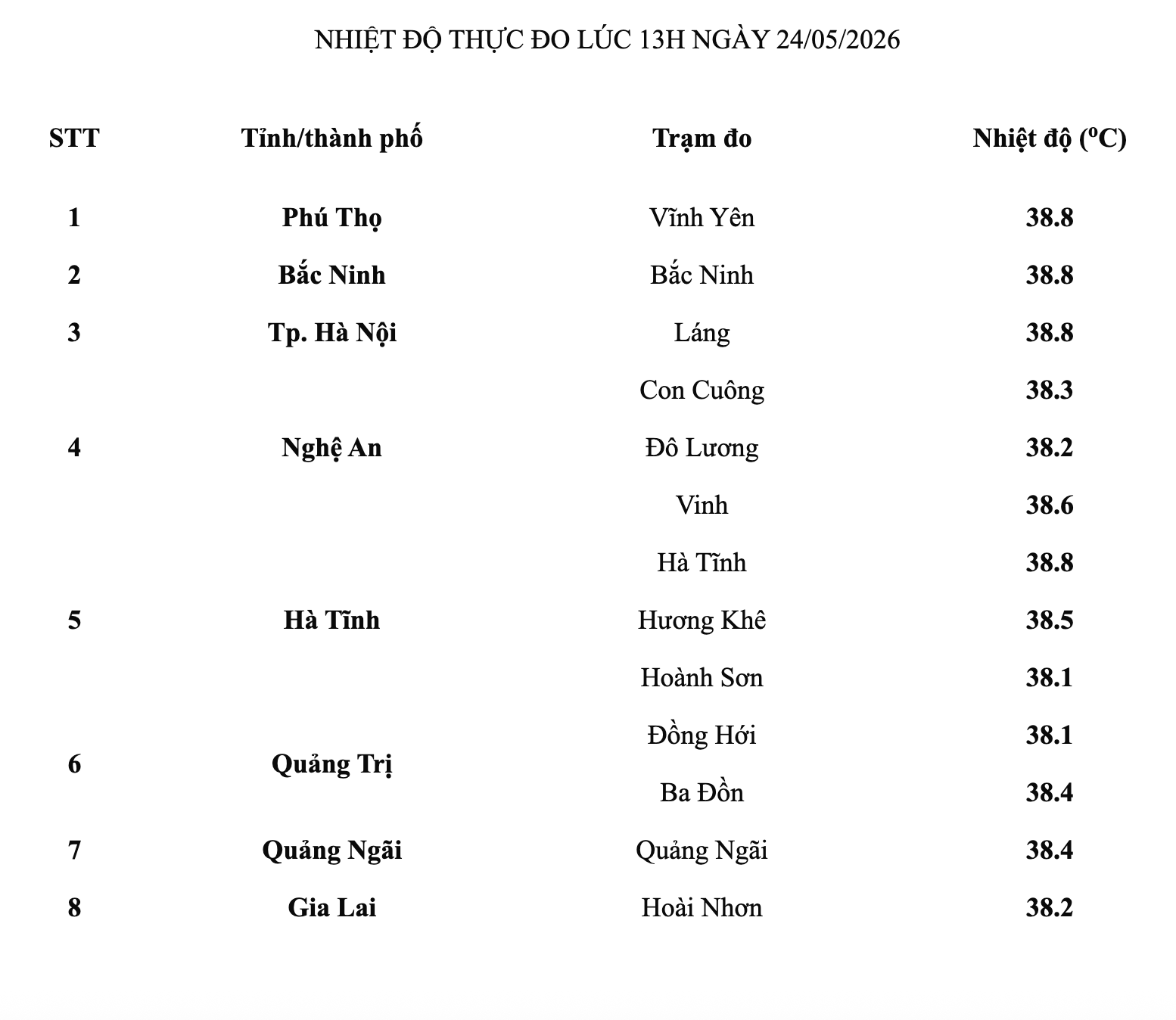 Nắng nóng “đổ lửa” tại Hà Nội bao giờ chấm dứt?- Ảnh 2. Nắng nóng “đổ lửa” tại Hà Nội bao giờ chấm dứt?- Ảnh 2.