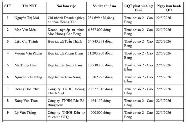 Cơ quan thuế th&ocirc;ng b&aacute;o: Những người c&oacute; t&ecirc;n trong danh s&aacute;ch sau bị tạm ho&atilde;n xuất cảnh- Ảnh 1.