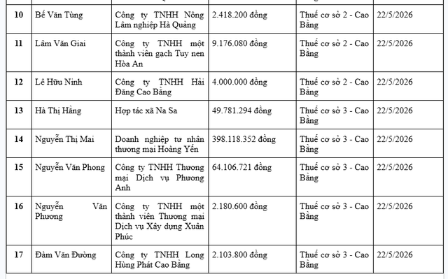 Cơ quan thuế th&ocirc;ng b&aacute;o: Những người c&oacute; t&ecirc;n trong danh s&aacute;ch sau bị tạm ho&atilde;n xuất cảnh- Ảnh 2.