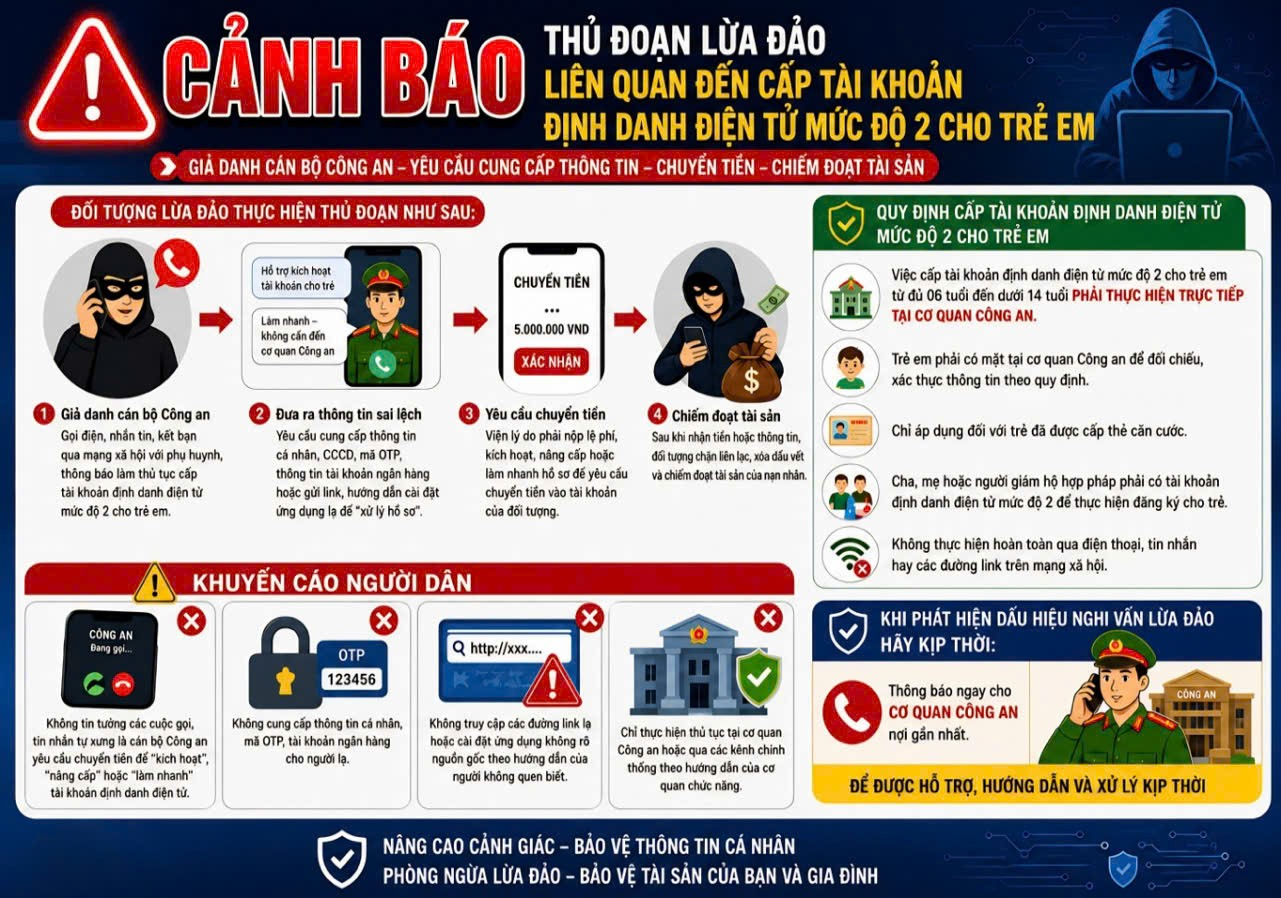 Đăng k&yacute; định danh điện tử mức độ 2 cho trẻ em m&agrave; nhận được th&ocirc;ng b&aacute;o n&agrave;y, cha mẹ cần tr&igrave;nh b&aacute;o c&ocirc;ng an ngay lập tức- Ảnh 2.