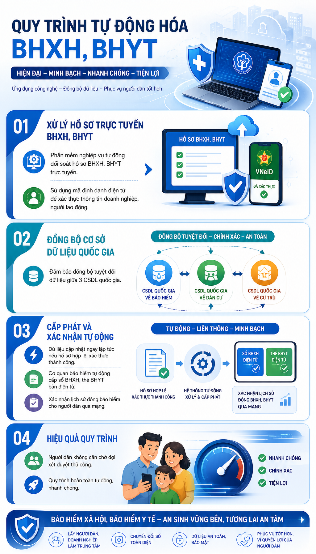 Tất cả người dân đang nhận lương hưu chú ý thay đổi quan trọng từ tháng này- Ảnh 2. Tất cả người dân đang nhận lương hưu chú ý thay đổi quan trọng từ tháng này- Ảnh 2.