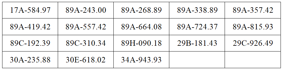 Công an đề nghị tất cả chủ xe máy, ô tô có biển số sau nhanh chóng nộp phạt nguội theo Nghị định 168- Ảnh 1. Công an đề nghị tất cả chủ xe máy, ô tô có biển số sau nhanh chóng nộp phạt nguội theo Nghị định 168- Ảnh 1.