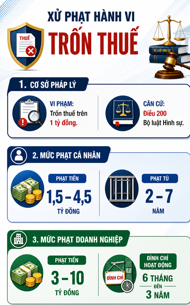 Ra quyết định khởi tố gi&aacute;m đốc L&yacute; Hữu Khải, kế to&aacute;n Trần Trung Được- Ảnh 3.