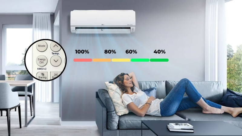 Kh&ocirc;ng phải Eco, n&uacute;t n&agrave;y tr&ecirc;n điều khiển điều h&ograve;a gi&uacute;p tiết kiệm điện, ngăn qu&aacute; tải: Nh&agrave; sản xuất hướng dẫn- Ảnh 2.