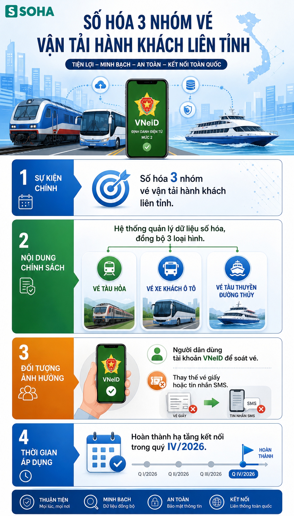 Tiện &iacute;ch chưa từng c&oacute; sẽ xuất hiện tr&ecirc;n ứng dụng VNeID của tất cả người d&acirc;n Việt Nam- Ảnh 1.