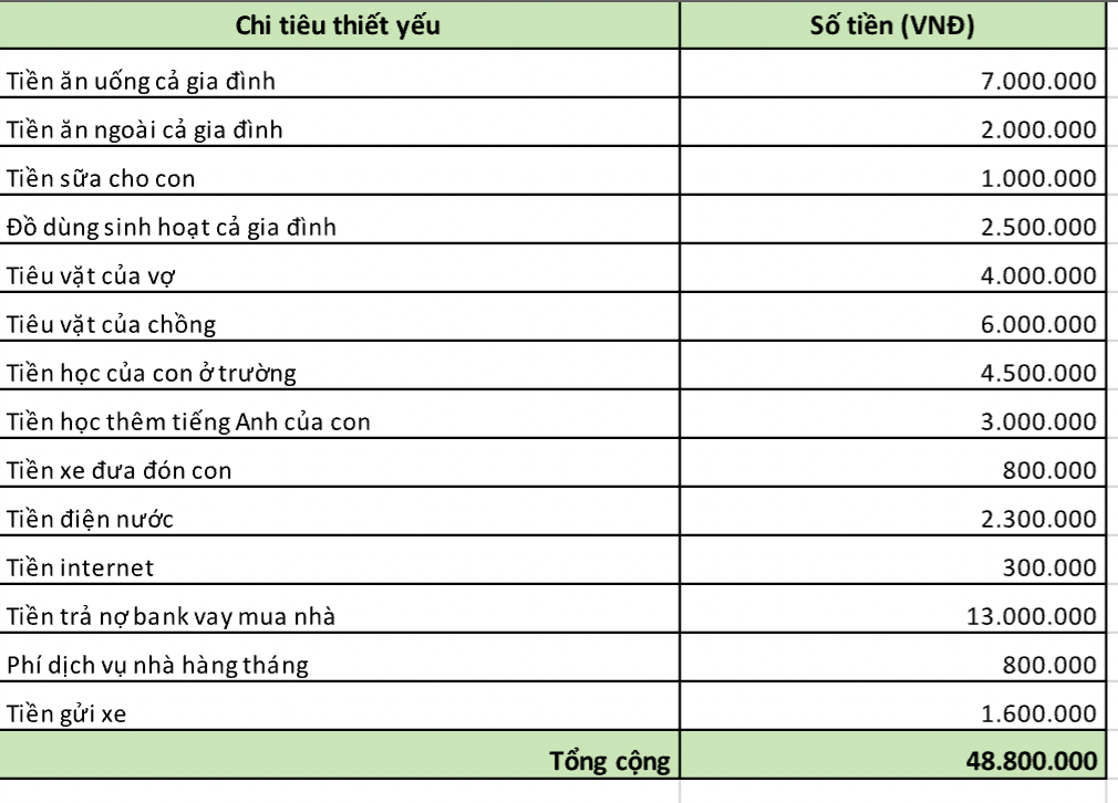 Chi ti&ecirc;u - Ảnh 2.