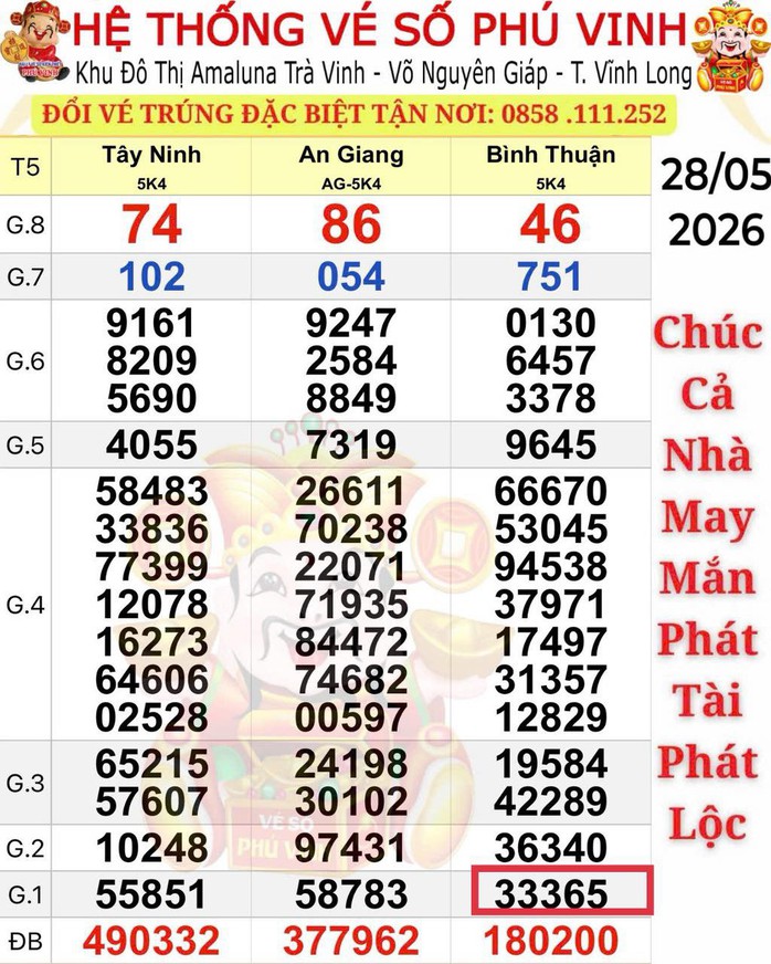Xổ số miền Nam ng&agrave;y 28-5: Giải độc đắc đ&agrave;i An Giang v&agrave; T&acirc;y Ninh xuất hiện sớm- Ảnh 1.
