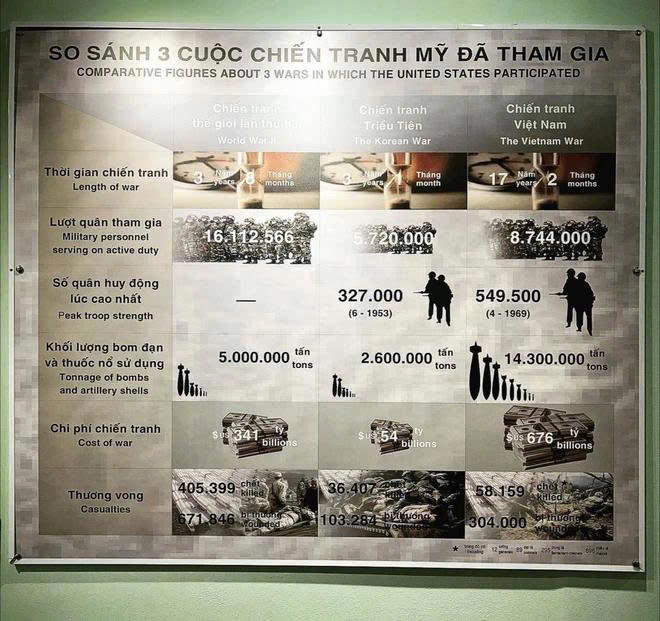 Tour-de-bảo t&agrave;ng - Đi qua những k&yacute; ức S&agrave;i G&ograve;n  - Ảnh 11.