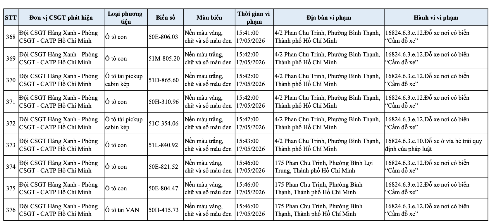 Công an đề nghị 376 chủ xe ô tô có biển số sau nhanh chóng đến nộp phạt nguội theo Nghị định 168- Ảnh 24. Công an đề nghị 376 chủ xe ô tô có biển số sau nhanh chóng đến nộp phạt nguội theo Nghị định 168- Ảnh 24.