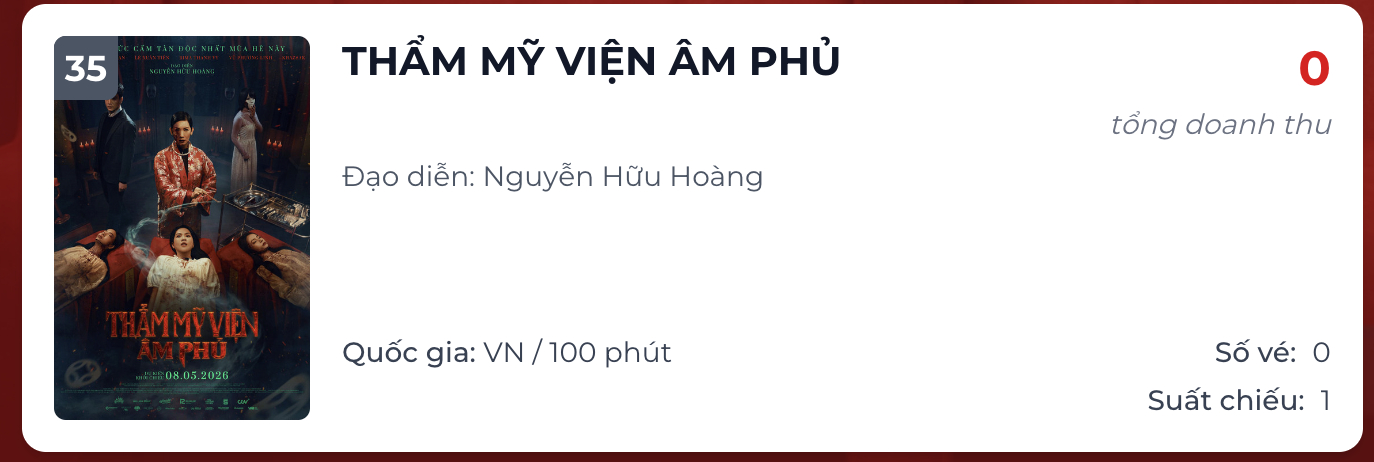 Phim của Ngọc Trinh kh&ocirc;ng b&aacute;n được v&eacute; n&agrave;o trong ng&agrave;y- Ảnh 2.
