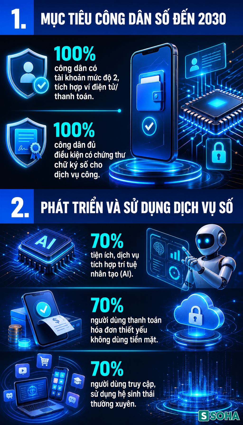 Thông tin quan trọng đến tất cả người dân cả nước đang dùng VNeID - Ảnh 2.