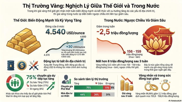 Giá vàng hôm nay 31-5: Ba tuần, người mua vàng miếng SJC, vàng nhẫn lỗ gần chục triệu đồng/lượng- Ảnh 2. Giá vàng hôm nay 31-5: Ba tuần, người mua vàng miếng SJC, vàng nhẫn lỗ gần chục triệu đồng/lượng- Ảnh 2.