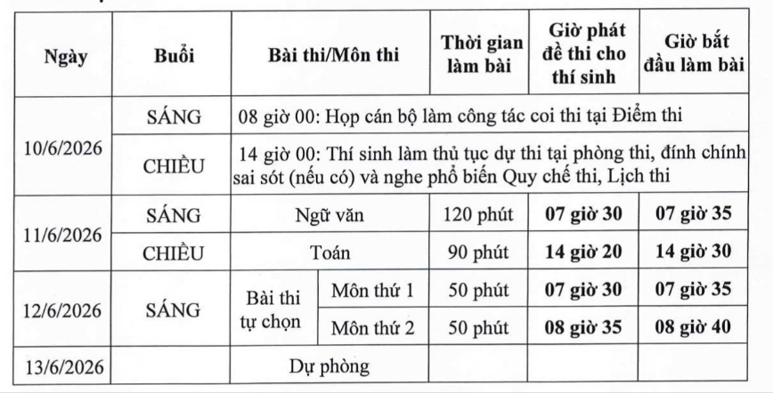 Lưu &yacute; trước hạn cuối đăng k&yacute; thi tốt nghiệp THPT 2026 - Ảnh 2.
