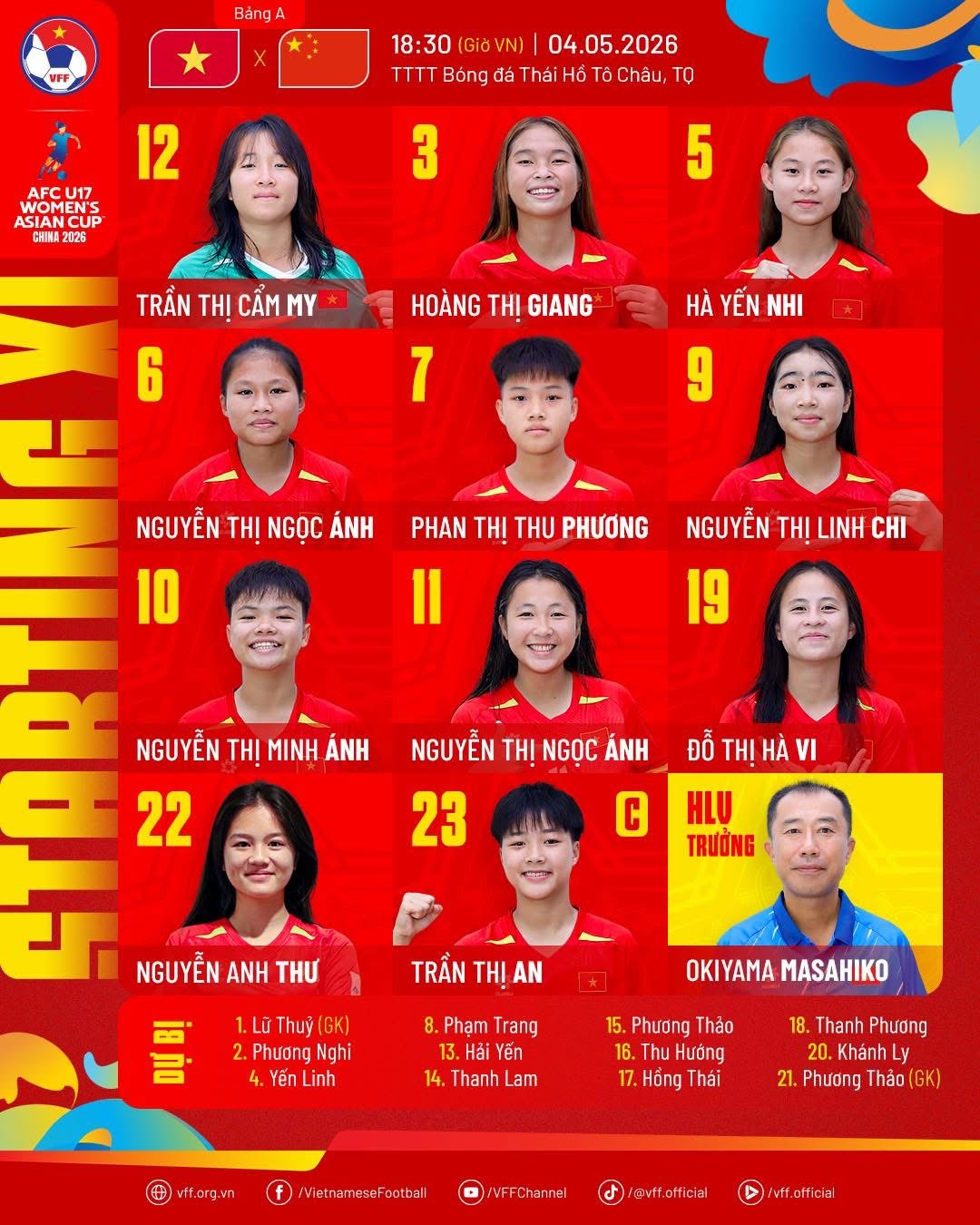 18h30 hôm nay, U17 nữ Việt Nam đấu U17 Trung Quốc tại giải châu Á- Ảnh 1.