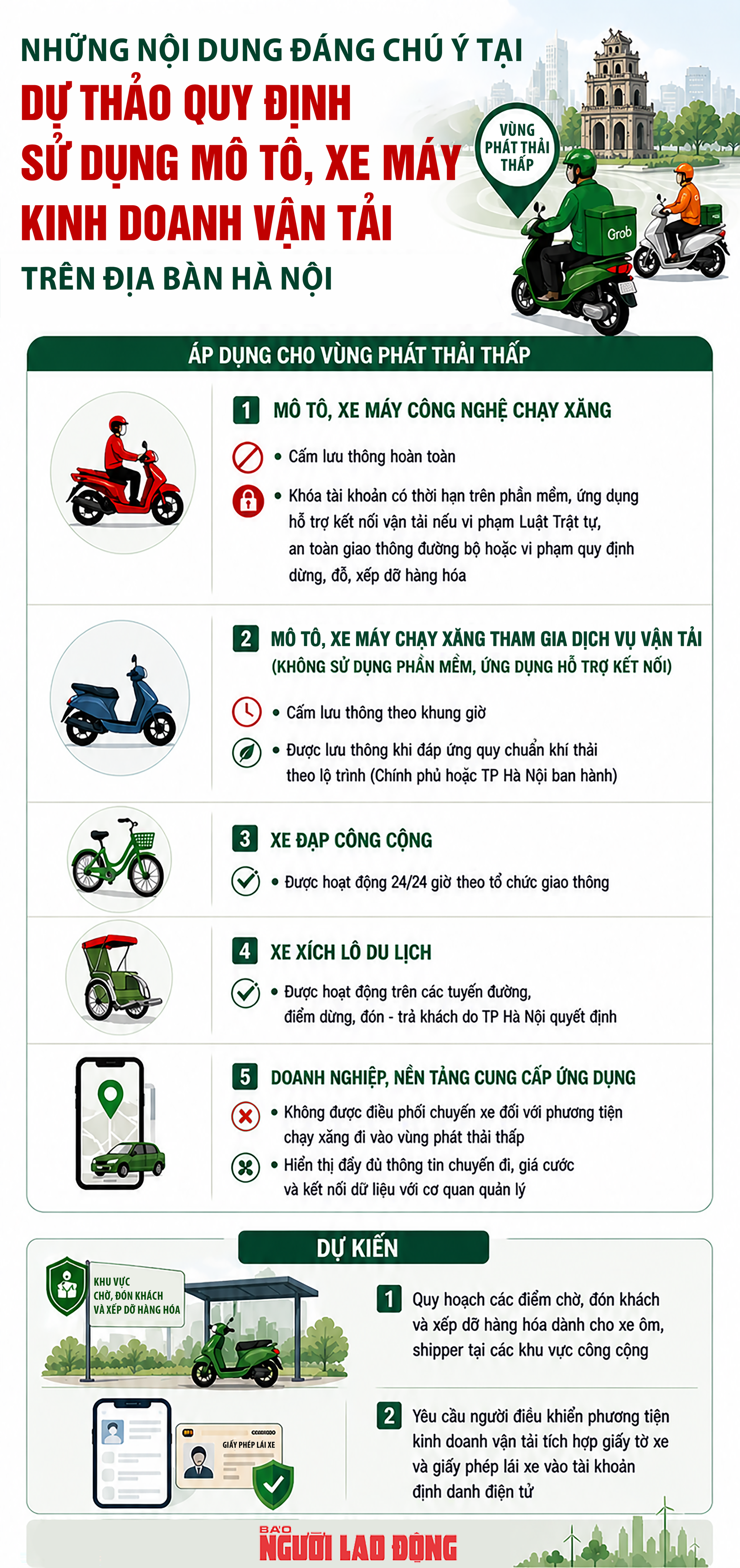 [Infographic] - Xe ôm chạy xăng ở Hà Nội sắp tới cần chú ý gì?- Ảnh 1.