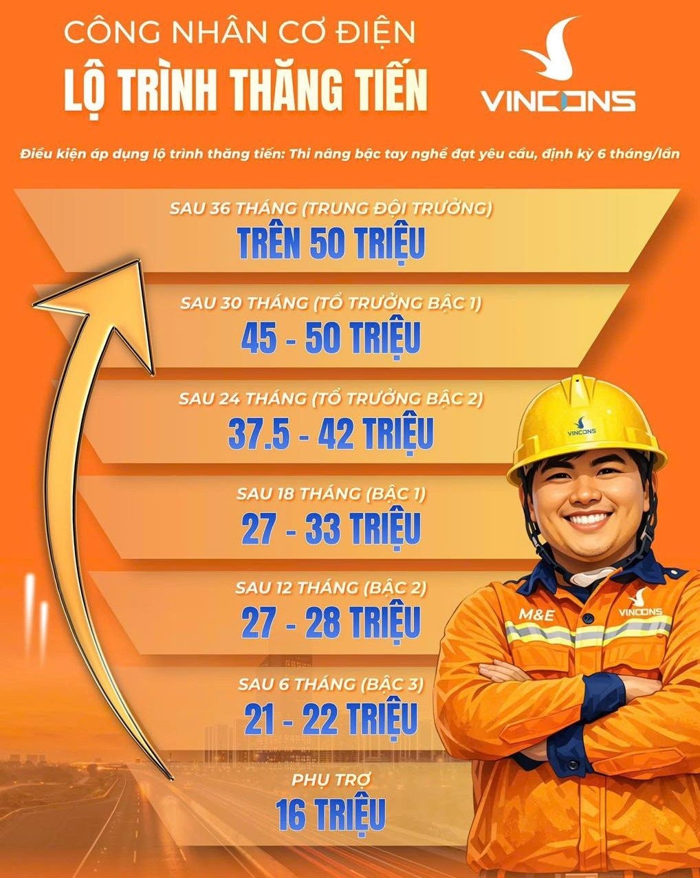 L&agrave;m việc tại c&ocirc;ng ty x&acirc;y dựng của tỷ ph&uacute; Phạm Nhật Vượng: Mất bao l&acirc;u để tăng lương từ 14 triệu l&ecirc;n 50 triệu đồng?- Ảnh 3.