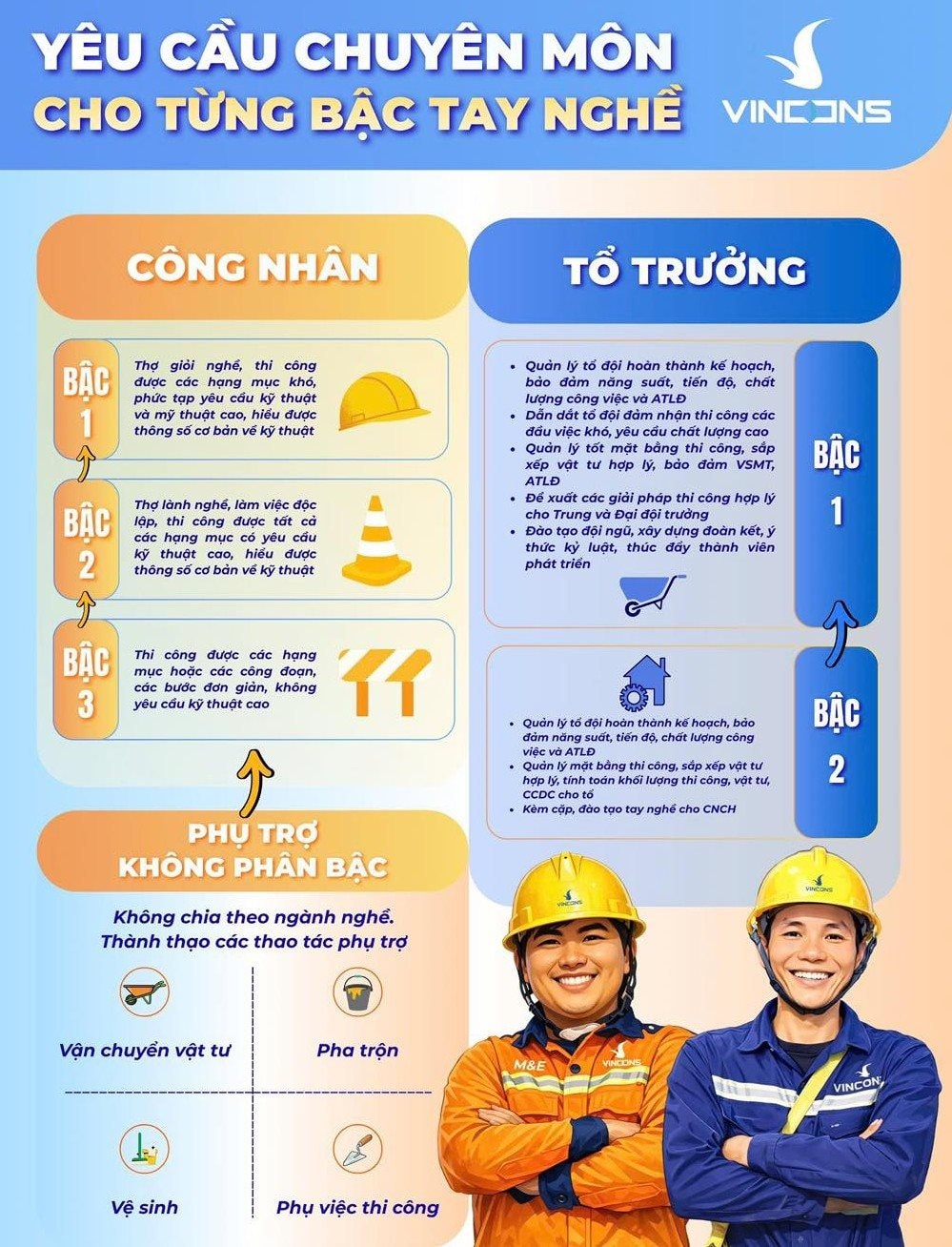 L&agrave;m việc tại c&ocirc;ng ty x&acirc;y dựng của tỷ ph&uacute; Phạm Nhật Vượng: Mất bao l&acirc;u để tăng lương từ 14 triệu l&ecirc;n 50 triệu đồng?- Ảnh 4.
