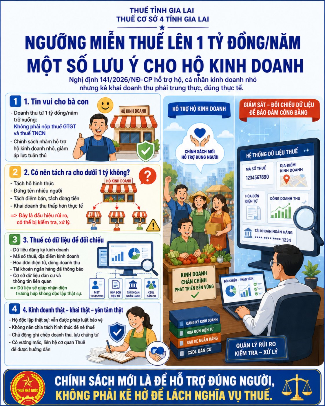 T&aacute;ch hộ kinh doanh để n&eacute; thuế mốc 1 tỷ: Cơ quan thuế "truy vết" d&ograve;ng tiền, dữ liệu ra sao? - Ảnh 2.