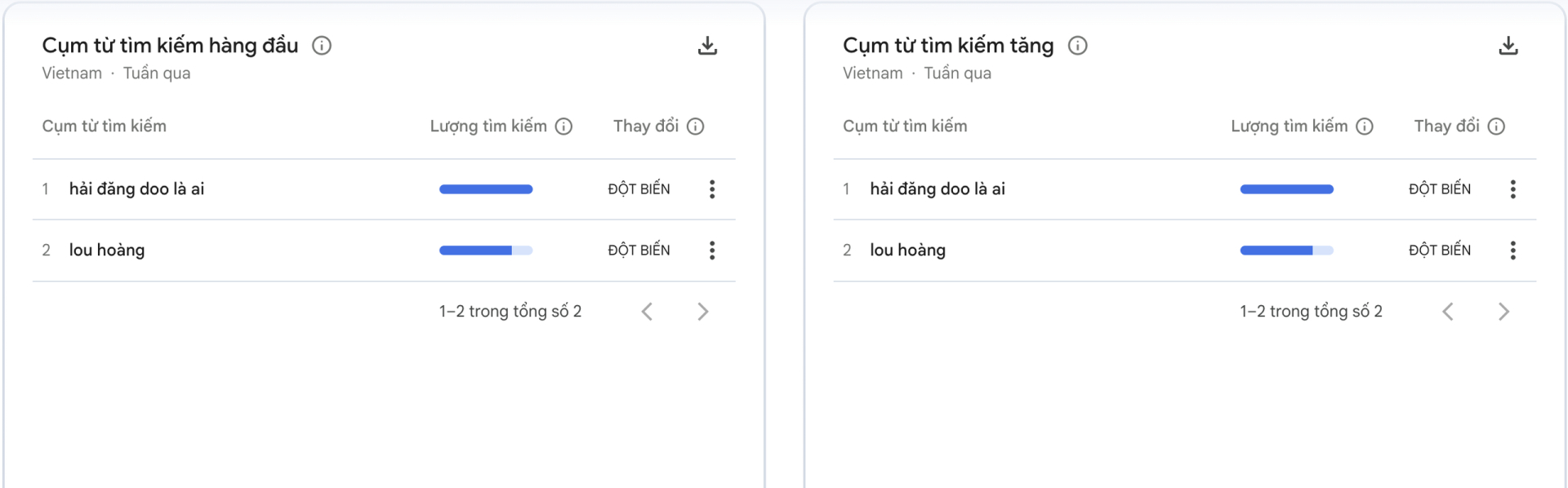 Hải Đăng Doo đang ở đ&acirc;u? - Ảnh 2.