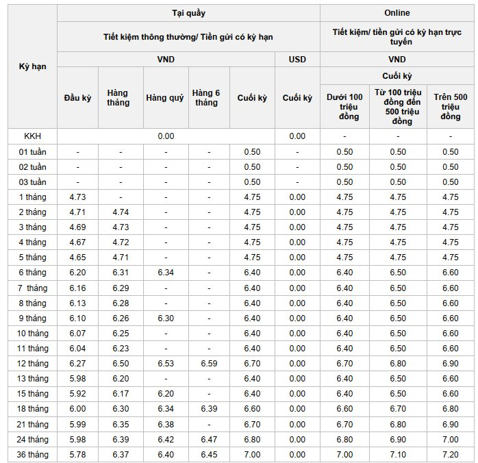 L&atilde;i suất ng&acirc;n h&agrave;ng OCB mới nhất th&aacute;ng 5/2026: Vẫn thuộc nh&oacute;m cao nhất hệ thống- Ảnh 2.