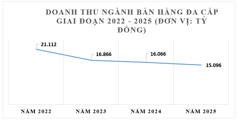 B&aacute;n h&agrave;ng đa cấp thu nhập chưa tới 1 triệu đồng/th&aacute;ng- Ảnh 1.
