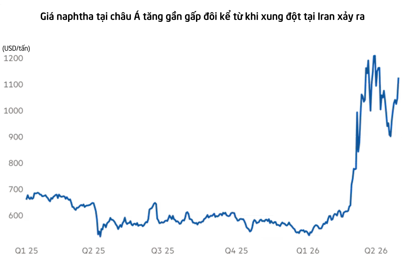 Kh&ocirc;ng phải xăng hay dầu, cả ch&acirc;u &Aacute; đang thiếu hụt nghi&ecirc;m trọng một nguy&ecirc;n liệu kh&aacute;c: Gi&aacute; tăng phi m&atilde;, nhiều thiết bị y tế khan h&agrave;ng- Ảnh 1.