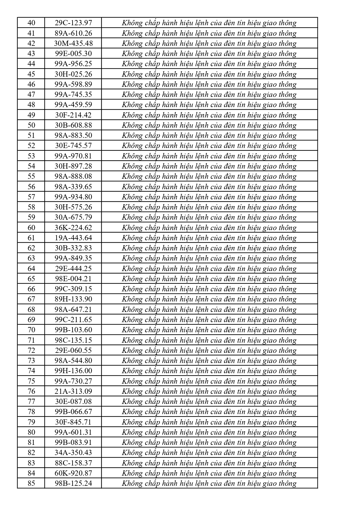 447 chủ phương tiện vi phạm mang biển số sau nhanh ch&oacute;ng nộp phạt nguội theo Nghị định 168- Ảnh 2.