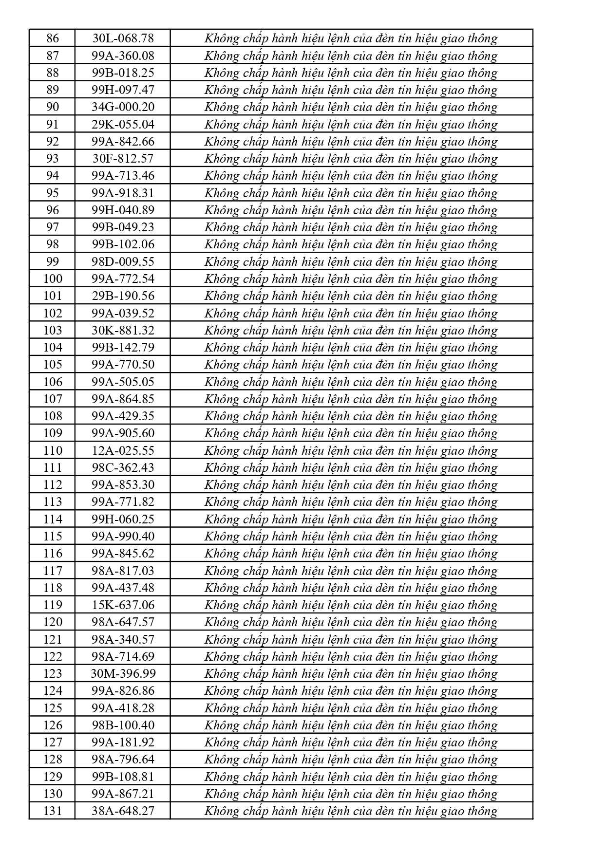 447 chủ phương tiện vi phạm mang biển số sau nhanh ch&oacute;ng nộp phạt nguội theo Nghị định 168- Ảnh 3.