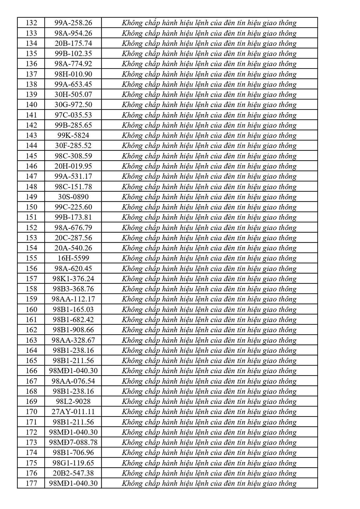 447 chủ phương tiện vi phạm mang biển số sau nhanh ch&oacute;ng nộp phạt nguội theo Nghị định 168- Ảnh 4.