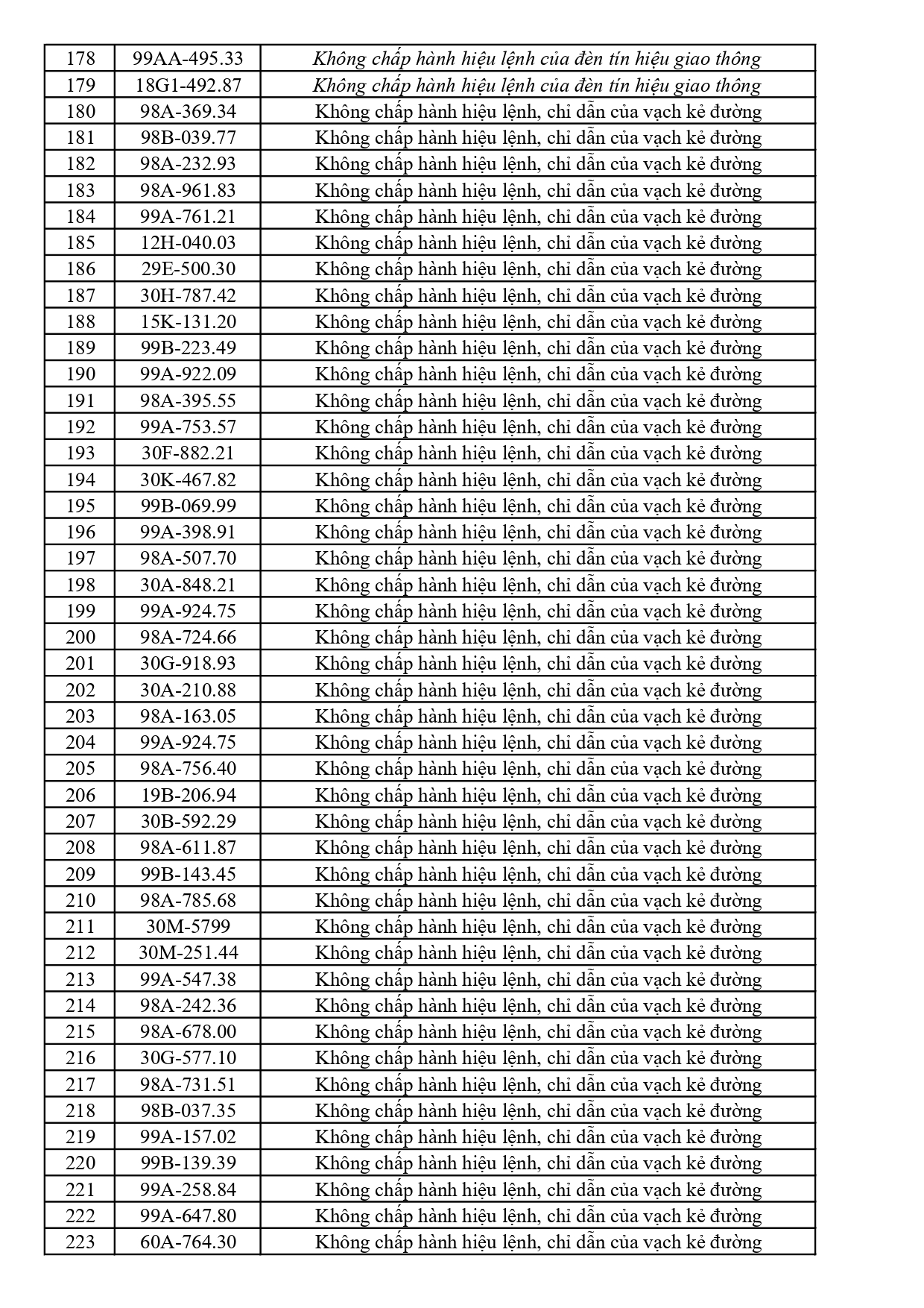 447 chủ phương tiện vi phạm mang biển số sau nhanh ch&oacute;ng nộp phạt nguội theo Nghị định 168- Ảnh 5.