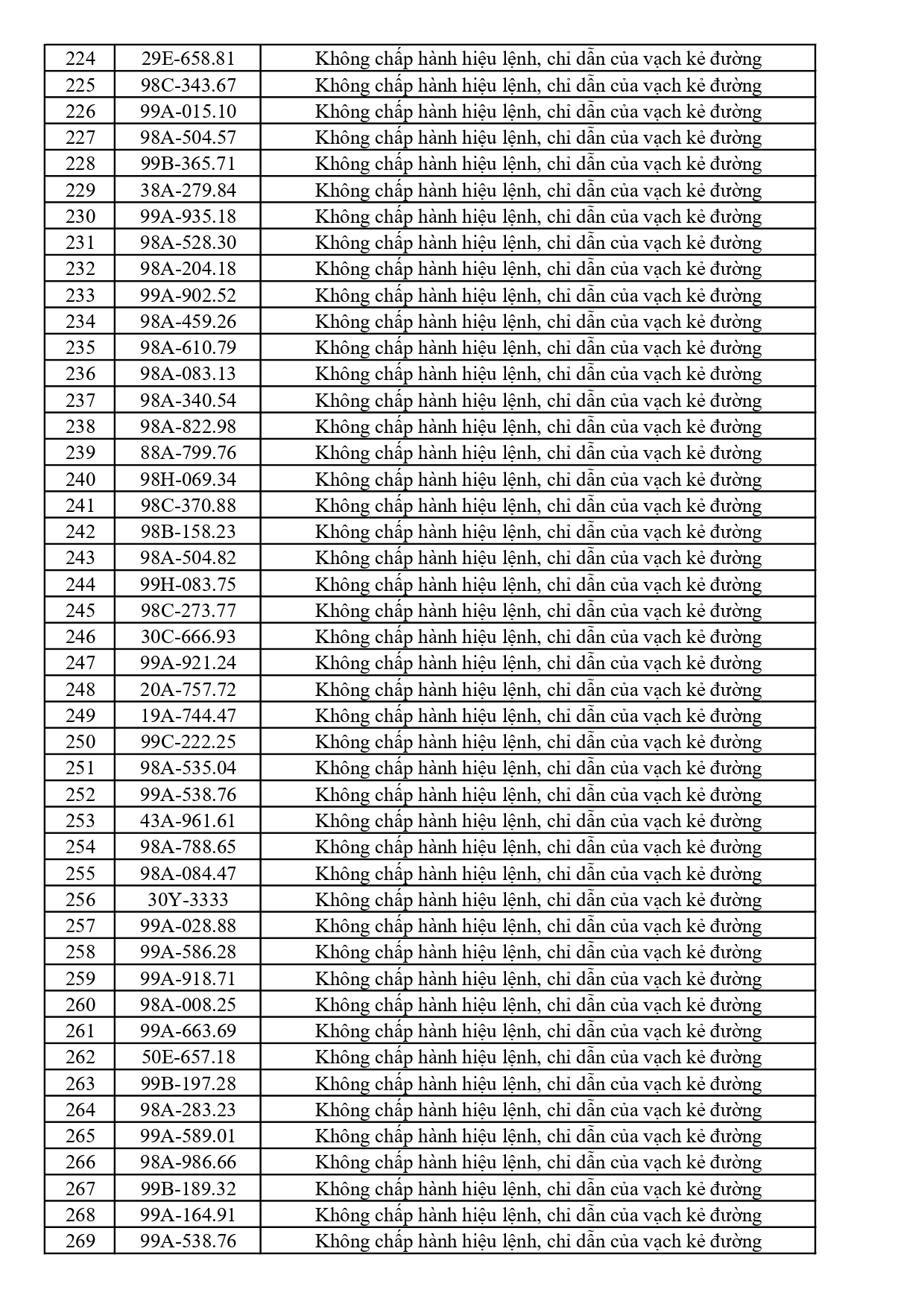 447 chủ phương tiện vi phạm mang biển số sau nhanh ch&oacute;ng nộp phạt nguội theo Nghị định 168- Ảnh 6.