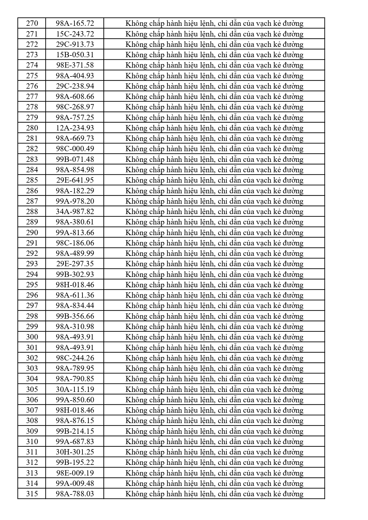 447 chủ phương tiện vi phạm mang biển số sau nhanh ch&oacute;ng nộp phạt nguội theo Nghị định 168- Ảnh 7.