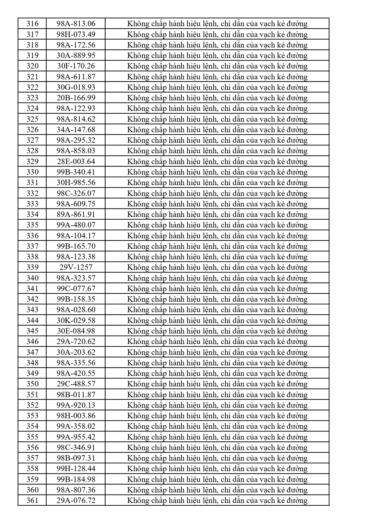 447 chủ phương tiện vi phạm mang biển số sau nhanh ch&oacute;ng nộp phạt nguội theo Nghị định 168- Ảnh 8.