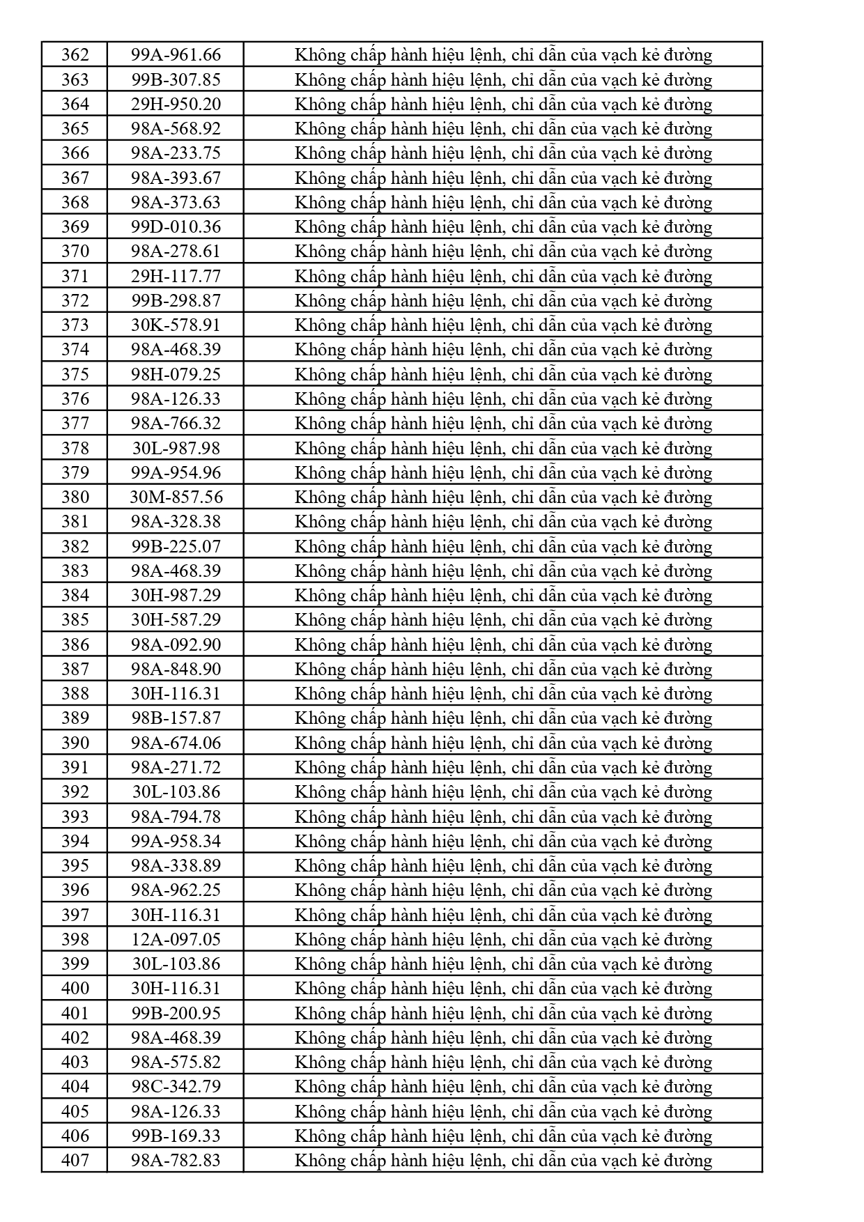 447 chủ phương tiện vi phạm mang biển số sau nhanh ch&oacute;ng nộp phạt nguội theo Nghị định 168- Ảnh 9.