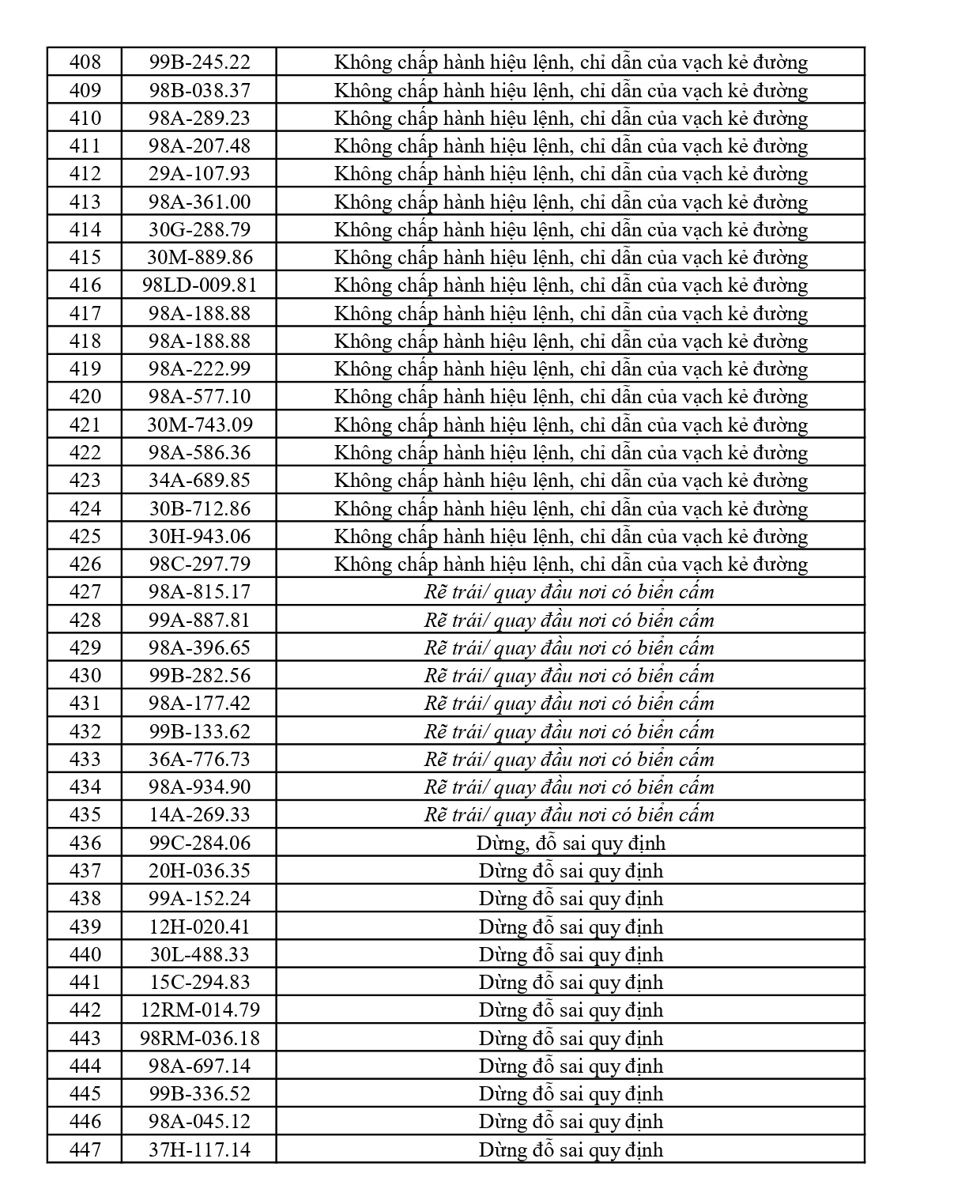 447 chủ phương tiện vi phạm mang biển số sau nhanh ch&oacute;ng nộp phạt nguội theo Nghị định 168- Ảnh 10.