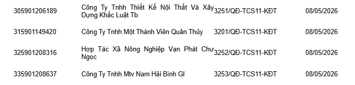 Phong tỏa t&agrave;i khoản ng&acirc;n h&agrave;ng đối với tất cả doanh nghiệp, c&ocirc;ng ty c&oacute; t&ecirc;n trong danh s&aacute;ch sau  - Ảnh 3.