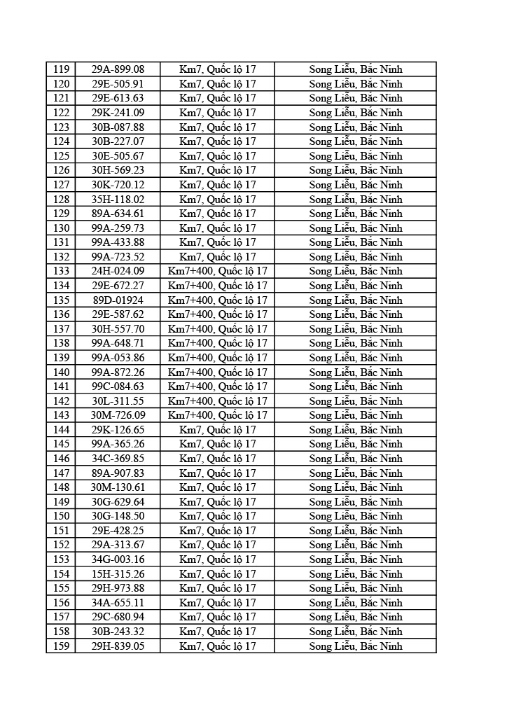 1178 chủ &ocirc; t&ocirc; xe m&aacute;y trong danh s&aacute;ch sau nhanh ch&oacute;ng nộp phạt nguội theo Nghị định 168- Ảnh 4.