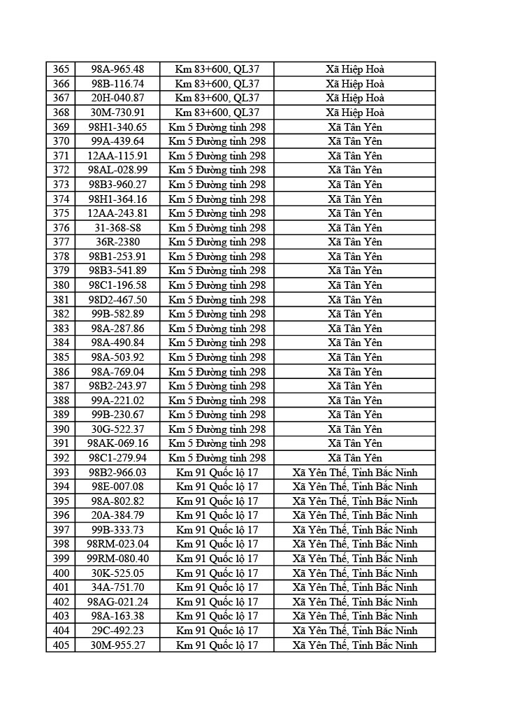 1178 chủ &ocirc; t&ocirc; xe m&aacute;y trong danh s&aacute;ch sau nhanh ch&oacute;ng nộp phạt nguội theo Nghị định 168- Ảnh 10.