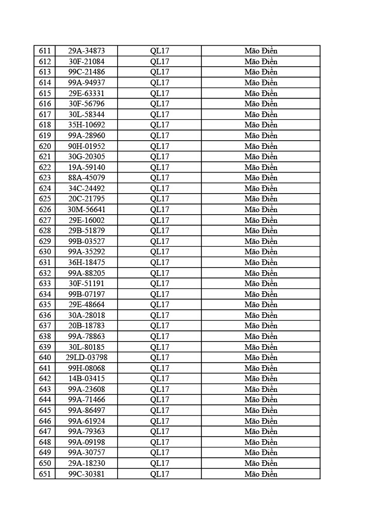 1178 chủ &ocirc; t&ocirc; xe m&aacute;y trong danh s&aacute;ch sau nhanh ch&oacute;ng nộp phạt nguội theo Nghị định 168- Ảnh 16.