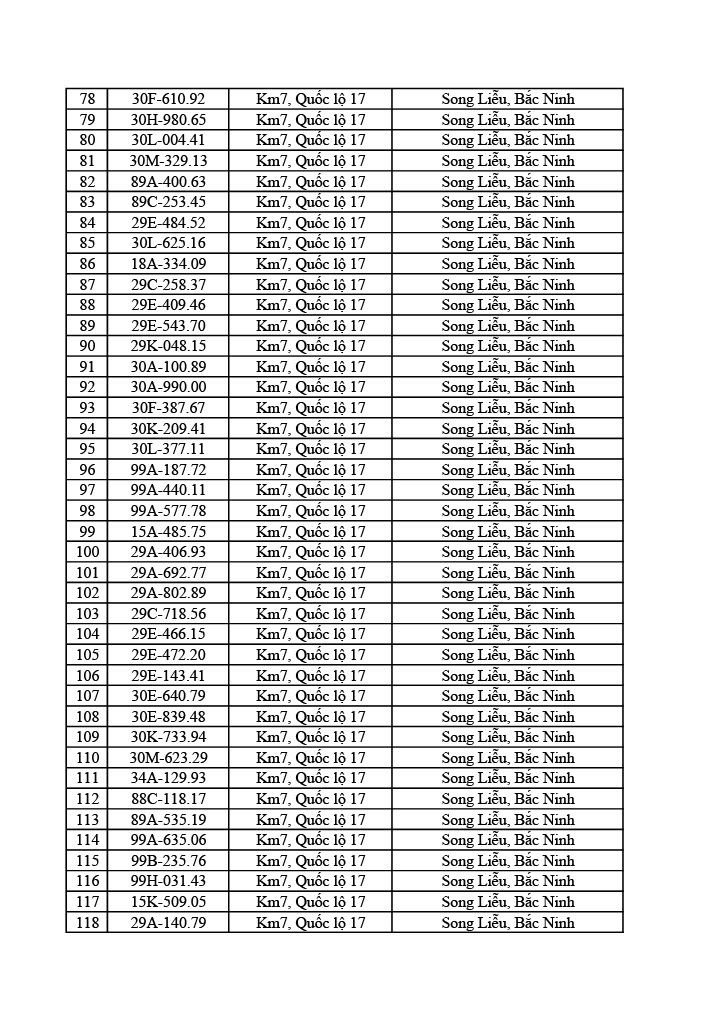 1178 chủ &ocirc; t&ocirc; xe m&aacute;y trong danh s&aacute;ch sau nhanh ch&oacute;ng nộp phạt nguội theo Nghị định 168- Ảnh 3.