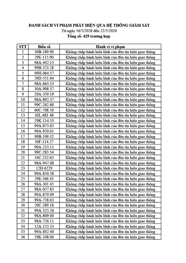 1178 chủ &ocirc; t&ocirc; xe m&aacute;y trong danh s&aacute;ch sau nhanh ch&oacute;ng nộp phạt nguội theo Nghị định 168- Ảnh 20.