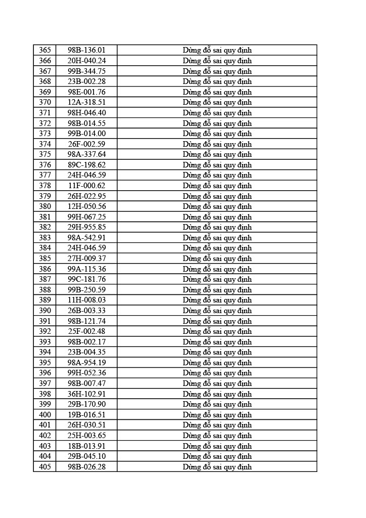 1178 chủ &ocirc; t&ocirc; xe m&aacute;y trong danh s&aacute;ch sau nhanh ch&oacute;ng nộp phạt nguội theo Nghị định 168- Ảnh 31.